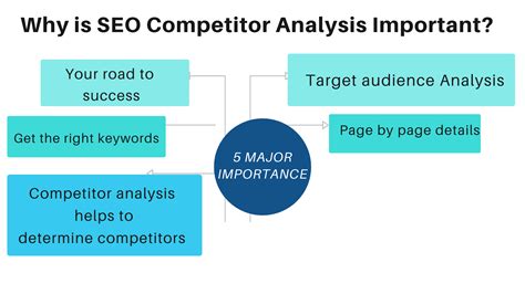SEO competitor analysis