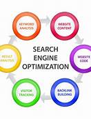 SEO targets relevant customers