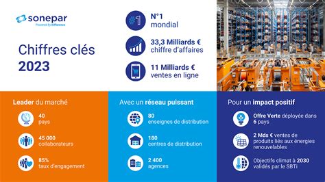 SONEPAR à Brignoles