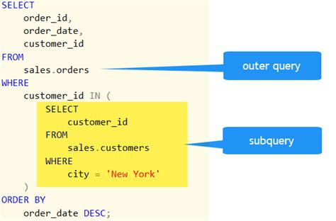 SQL Subquery in Where Clause