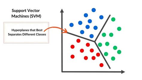SVM à Beausite