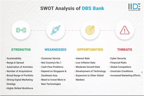 SWOT Analisis Bank