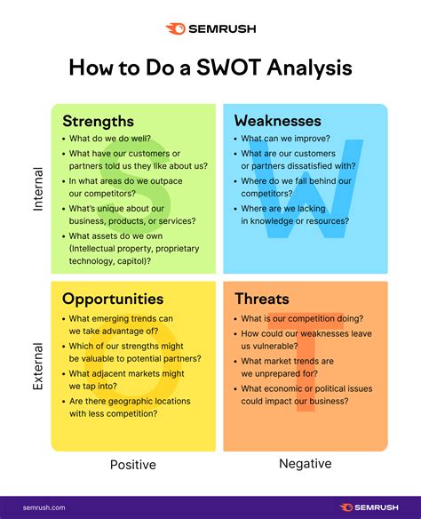 SWOT analysis questionnaire