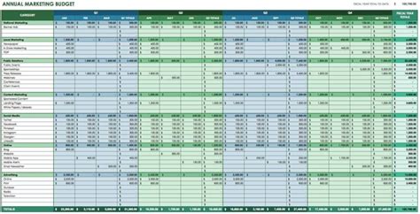 Saas Budget Template