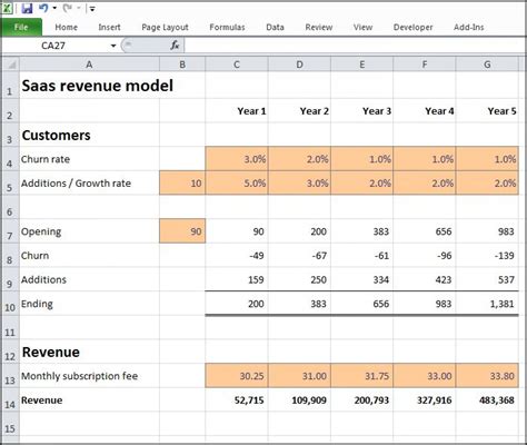 Saas Revenue Model Template