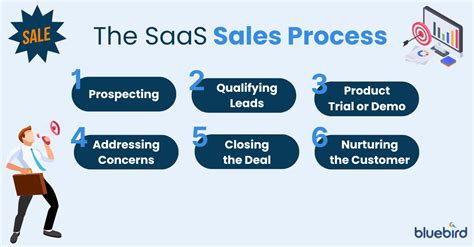 Saas Sales Process Template