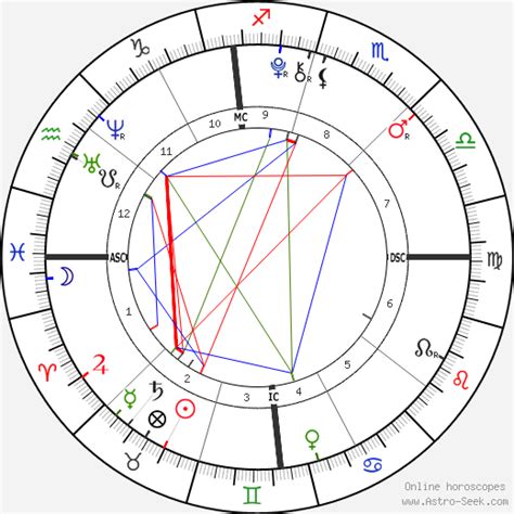 Sabrina Carpenter Astrology Chart