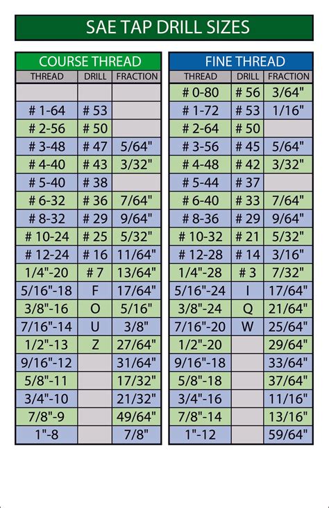Sae Drill And Tap Chart