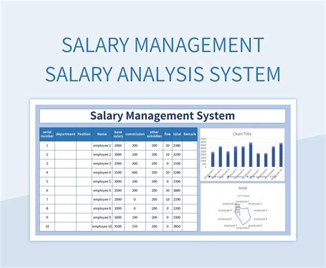 Salary Analysis Template