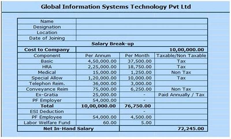Salary Structure Example