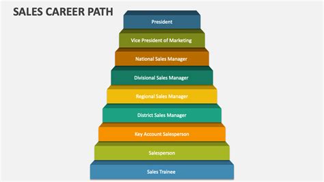 Sales Career Path