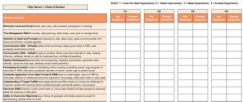 Sales Employee Performance Review Template
