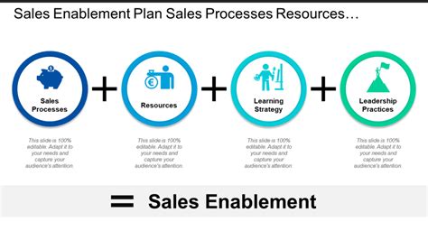 Sales Enablement Templates