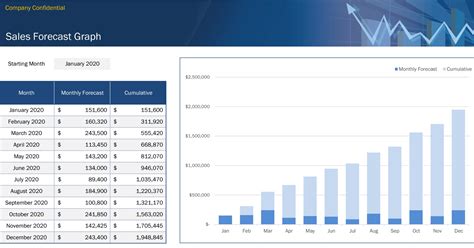Sales Forecast Template