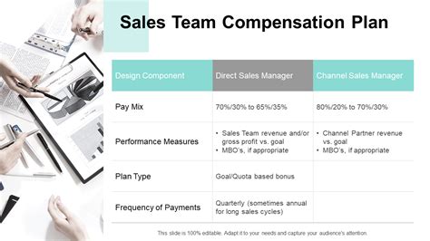 Sales Manager Compensation Plan Template