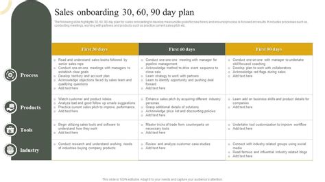 Sales Onboarding Plan Template