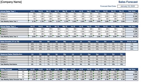 Sales Projections Template