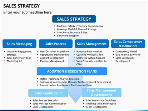 Sales-Strategy-Plan-Template
