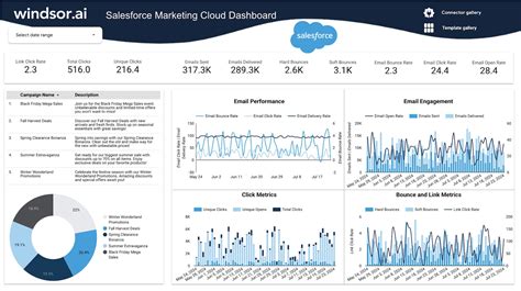 Salesforce Sales Dashboard Template