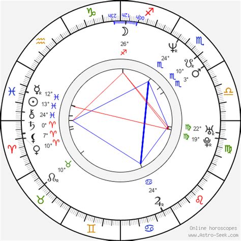 Sam Taylor Johnson Birth Chart