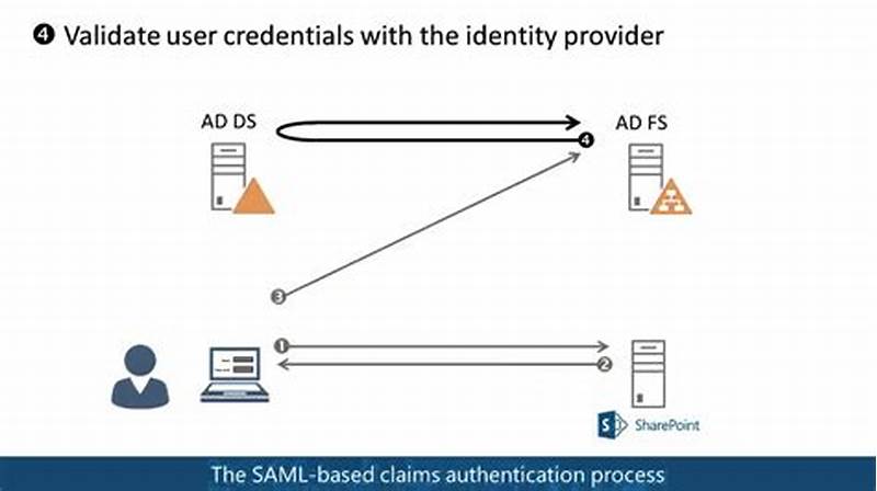 Saml Claims Example