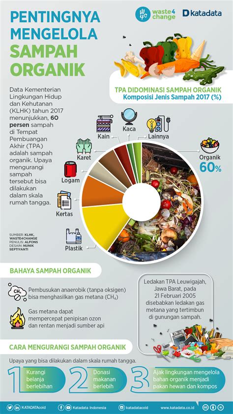 Sampah Organik