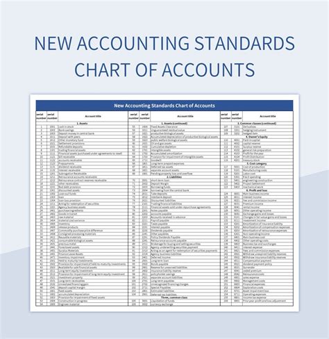 Sample Chart Of Accounts With Numbers