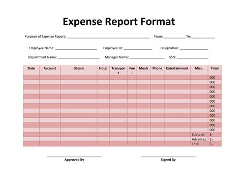 Sample Expense Report Template