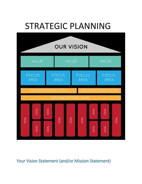 Sample Strategic Plan Template