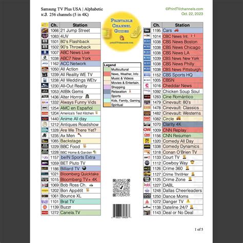 Samsung Plus Tv Channel List Printable