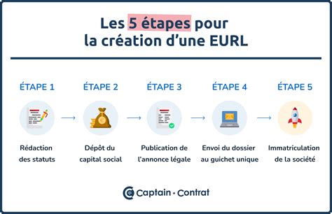 Sanitech EURL à Joeuf