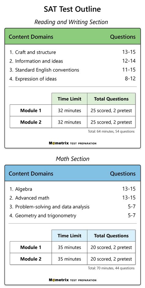 Sat Printable Practice Test