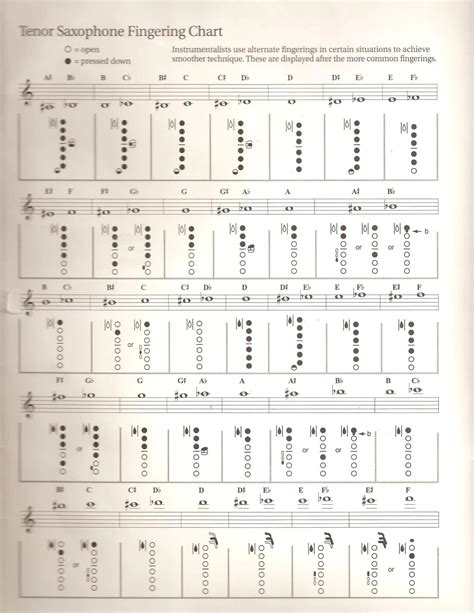 Sax Finger Charts