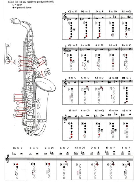 Saxaphone Finger Chart