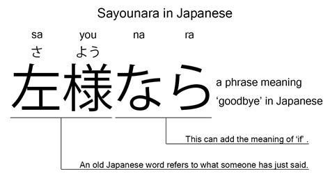 Sayonara meaning