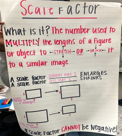 Scale Factor Anchor Chart
