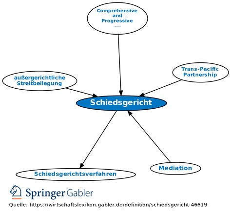 Schiedsgericht