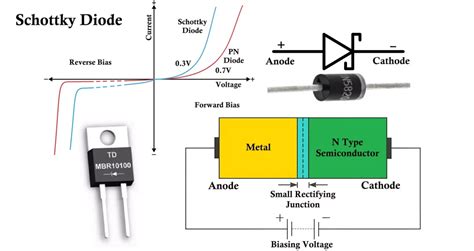 Schottky Diode Enhances Image Protection