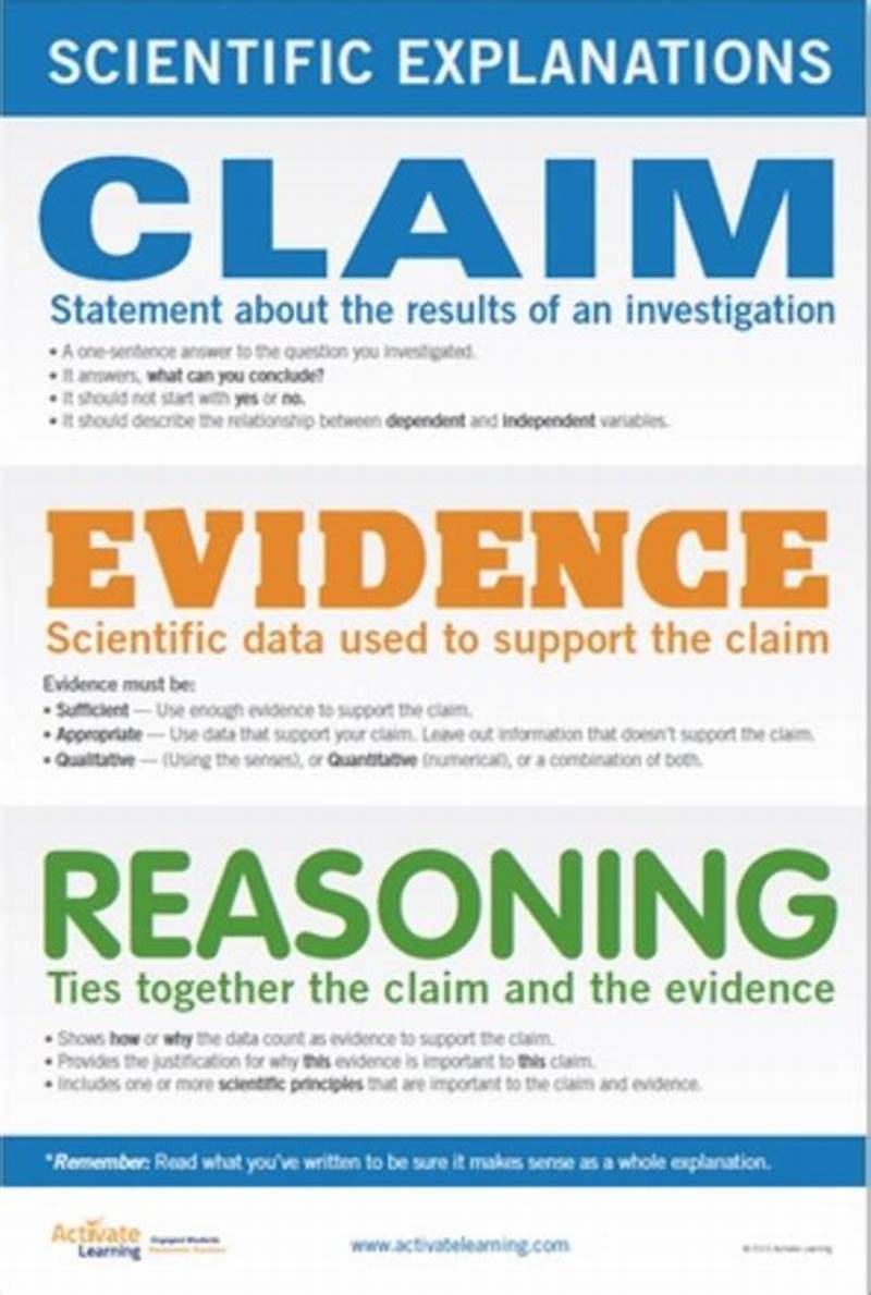 Science Claims Examples