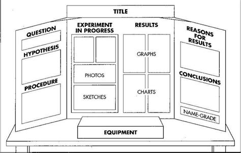 Science Fair Project Board Template