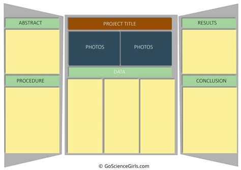 Science Project Board Template