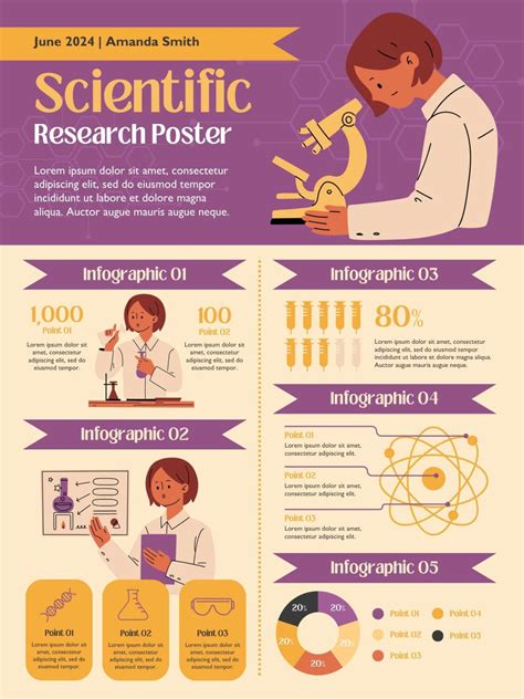 Scientific Poster Template Free