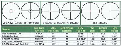 Scope Eye Relief Chart