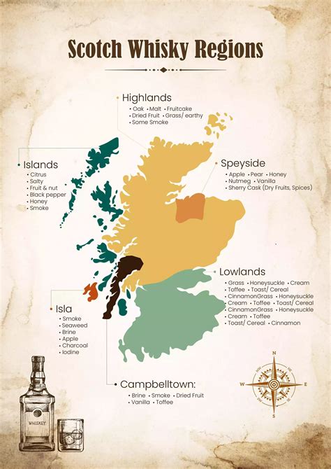 Scotch Whisky Chart