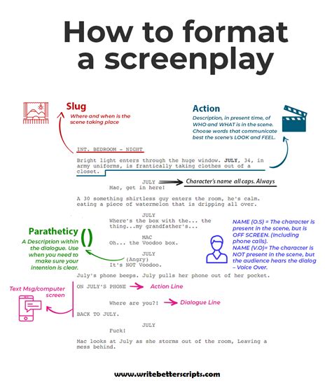 Screenwriting Template Pages