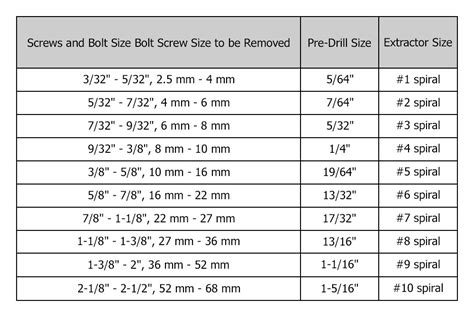 Screw Extractor Size Chart