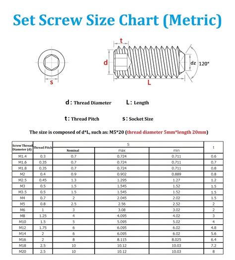Screws Size Chart