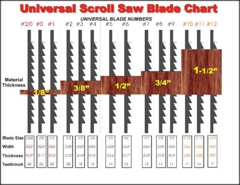 Scroll Saw Blade Sizes Chart