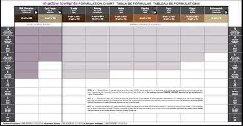 Scruples Blazing Lights Mixing Chart