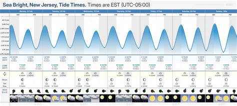 Sea Bright Nj Tide Chart